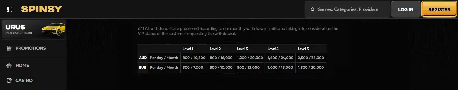 The official Spinsy Terms showing the AUD withdrawal limit table by VIP level